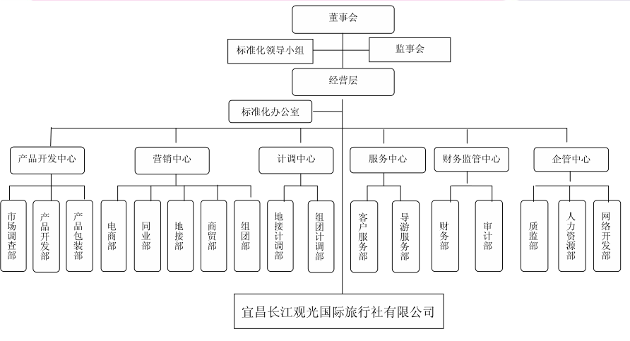 組織架構(gòu).png